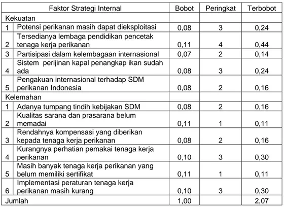 Tabel 21   Matriks analisis faktor strategi internal (IFAS) pengembangan tenaga                    teknis perikanan tingkat menengah 