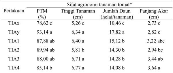 Tabel 2  Pengaruh kombinasi perlakuan pada media tumbuh terhadap sifat  agronomi tanaman tomat 