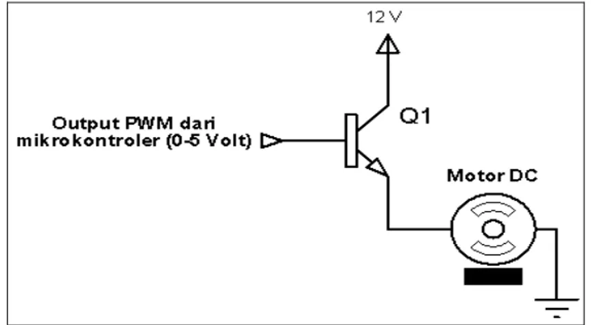 Gambar 3.6 Transistor untuk mengatur kecepatan Motor DC 