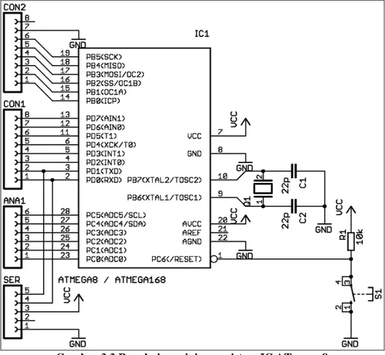 Gambar 3.3 Rangkaian minimum sistem IC ATmega-8 