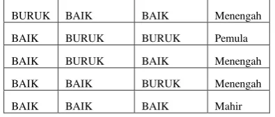 Tabel 6. Deffuzyfikasi 