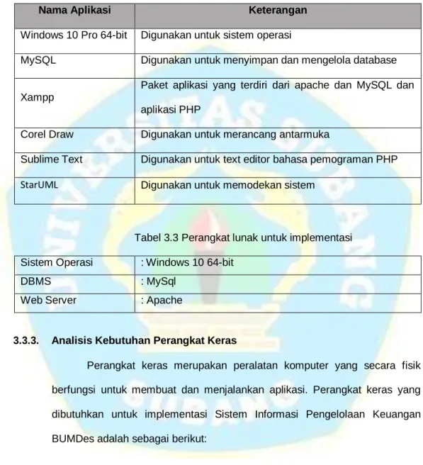 Tabel 3.2  Perangkat lunak untuk pengembangan 