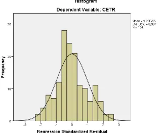 Gambar 4.2  Histogram 