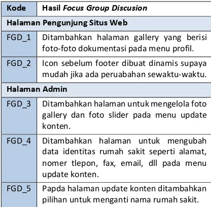 Tabel 3 Hasil Focus Group Discusion 