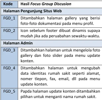 Tabel 3 Hasil Focus Group Discusion 