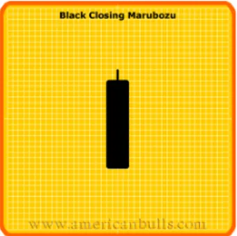 Gambar II.7. Black Closing Marubozu  7.  Black Opening Marubozu 