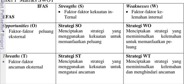 Tabel 1  Matriks SWOT 