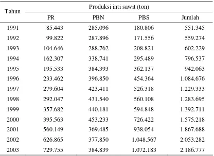 Tabel 7.  Produksi inti sawit Indonesia menurut pengusahaan 1991- 2003 