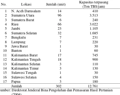 Tabel  9. Sebaran Pabrik Kelapa Sawit (PKS) di  Indonesia pada 2003 