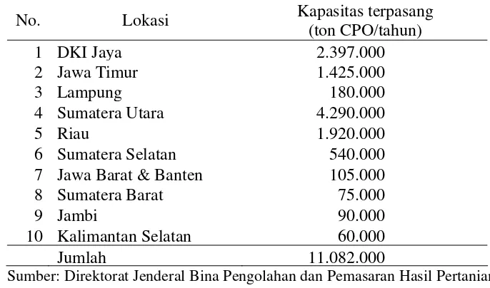 Tabel  10. Sebaran pabrik fraksinasi minyak sawit di  Indonesia pada 2000 