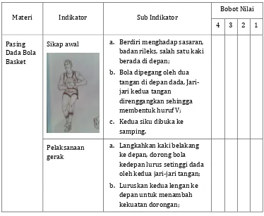 Tabel 3: Contoh Lembar Instrumen Pasing Dada Bola Basket 