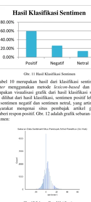 Tabel  10  merupakan  hasil  dari  klasifikasi  sentimen  data  Twitter  menggunakan  metode  lexicon-based  dan  Gbr  11  merupakan  visualisasi  grafik  dari  hasil  klasifikasi  sentimen
