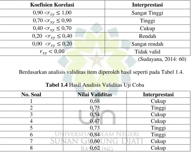 Tabel 1.3 Kriteria Validitas 