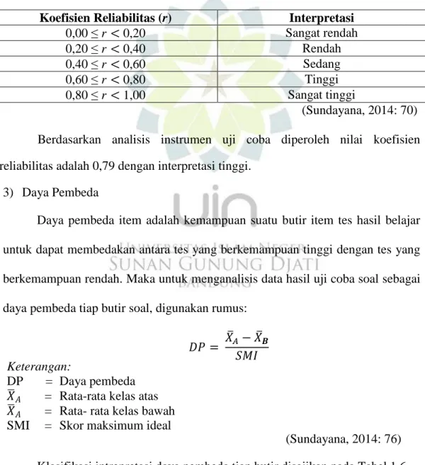 Tabel 1.5 Kriteria Reliabilitas 