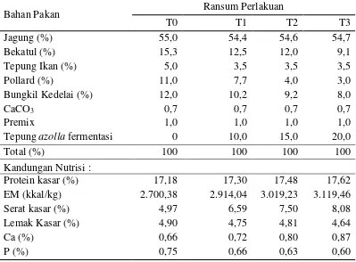 Tabel 4. Kandungan Nutrisi Bahan Pakan dalam Bahan Kering Udara 