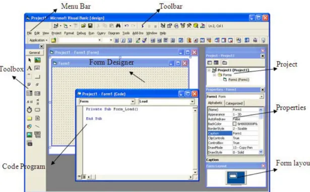 Gambar I.3.  IDE Visual Basic dengan jendela-jendela yang terbuka. 