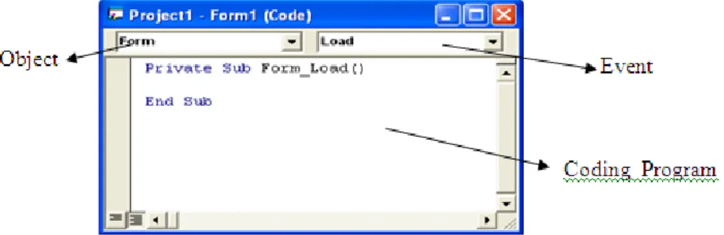 Gambar I.6 Tampilan Jendela Coding Program  Didalam jendela coding terdapat istilah-istilah sebagai berikut: 