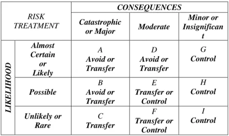 Tabel 3  Risk Treatment 