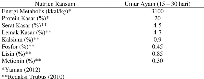 Tabel 1. Kebutuhan Nutrien Ayam Kampung 