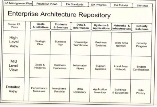 Gambar 6. Enterprise Architecture Repository. 