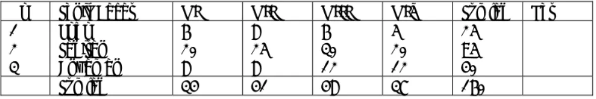 Tabel 2.1 Contoh Check Sheet 