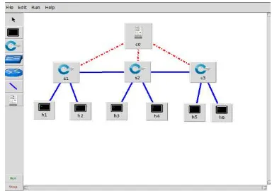 Gambar 3 Infrastruktur jaringan pada Mininet.