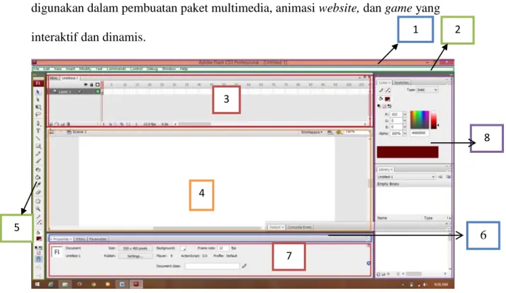 Gambar 4. Area Kerja Adobe Flash 