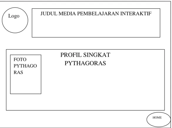 Gambar 5. Storyboard Intro Media 
