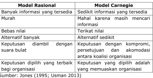 Tabel 7.1 Perbedaan Model Rasional dengan Model Carnegie  