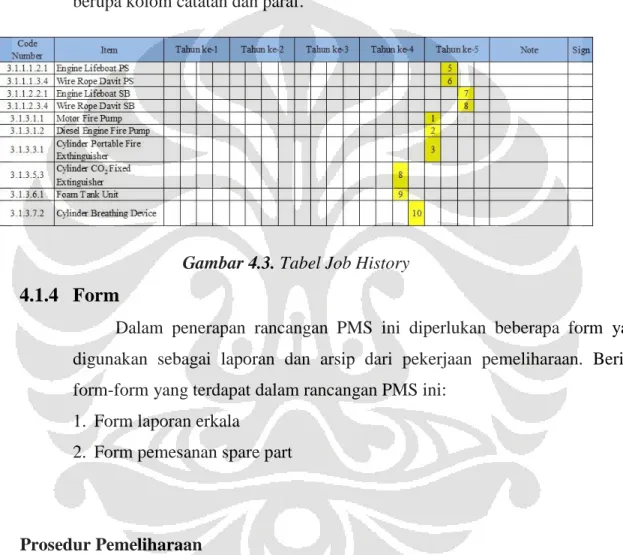 Gambar 4.3. Tabel Job History  4.1.4  Form 