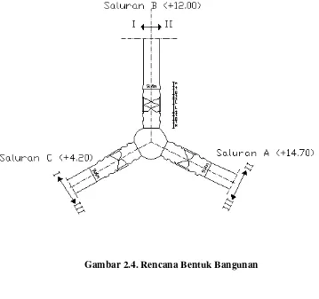 Gambar 2.4. Rencana Bentuk Bangunan 