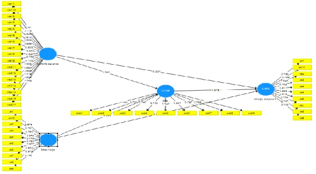 Gambar 1 Output Outer test 