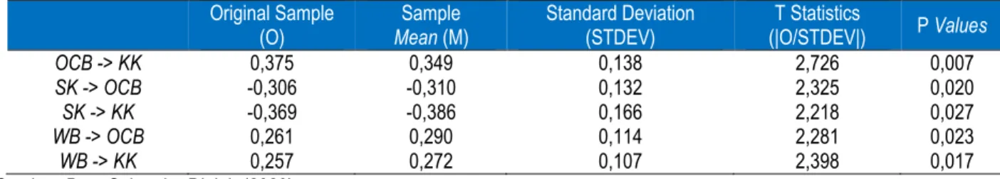 Tabel 3. Composite reliability 