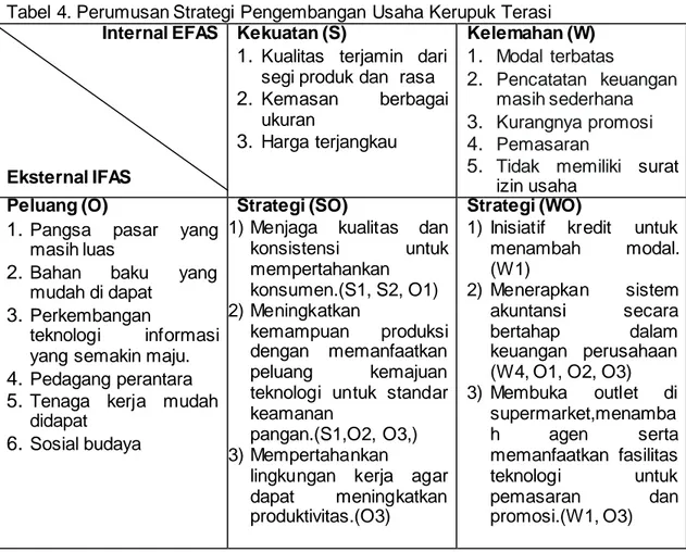 Tabel 4. Perumusan Strategi Pengembangan Usaha Kerupuk Terasi  Internal EFAS 