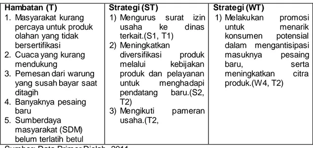 Tabel  4.  didapat  faktor-faktor  internal  dan  eksternal  yang  terdapat  pada  matrik  SWOT  dan  hasil  yang  diperoleh  adalah  terdapat  empat  strategi  utama  yang merupakan kombinasi antara S-O (Strength–Opportunities), S–T (Strength– Threats),  