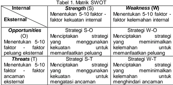 Tabel 1. Matrik  SWOT        Internal 