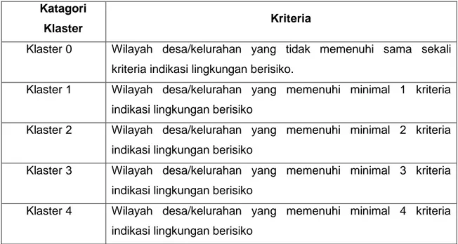 Tabel  1. Katagori Klaster berdasarkan kriteria indikasi lingkungan berisiko 