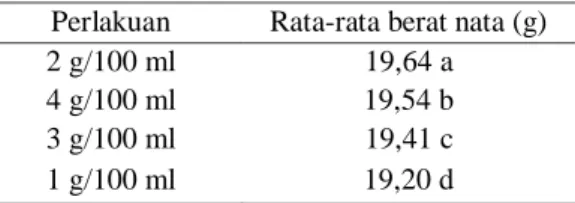 Tabel  2.  Rata-rata  berat  nata pada dosis ekstrak  seduh  tanaman  alkaloid  berbeda  setelah  14  hari  fermentasi