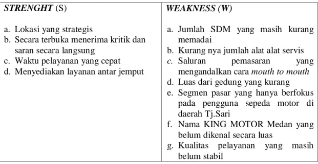 Tabel 4.4  Analisis SWOT  STRENGHT (S) 