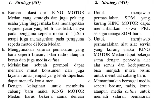 Tabel 4.5 Matriks SWOT  1.  Strategy (SO) 