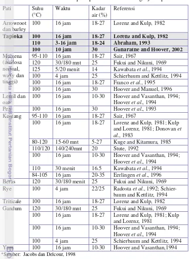 Tabel 2.5  Kondisi HMT pada penelitian dari berbagai jenis pati* 
