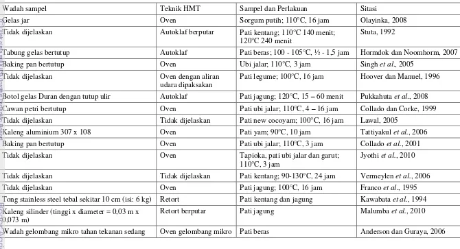 Tabel 3.1  Disain proses HMT yang dilaporkan dalam berbagai penelitian 
