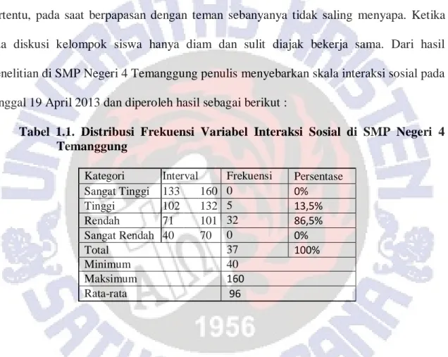 Tabel  1.1.  Distribusi  Frekuensi  Variabel  Interaksi  Sosial  di  SMP  Negeri  4  Temanggung 