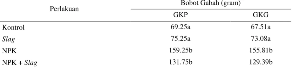 Tabel  4.10.  Pengaruh  Slag  Terhadap  Bobot  Gabah  Kering  Panen  dan  Bobot  Gabah Kering Giling pada Tanah Latosol Cihideung Ilir