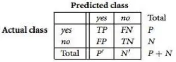 Tabel 1 Daftar Features pada Dataset ISCX 