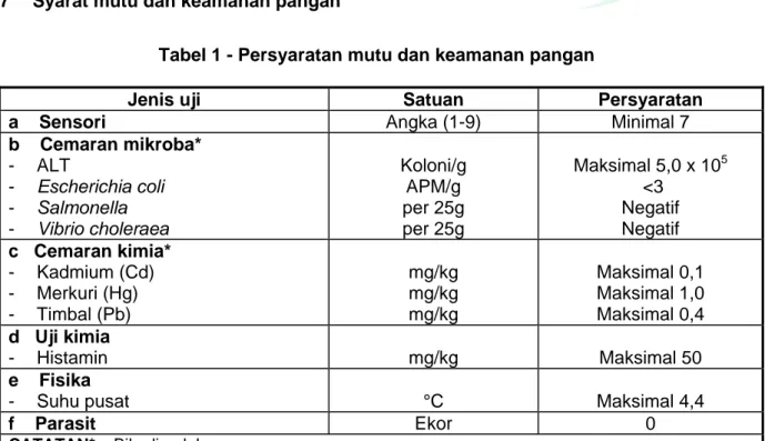 Tabel 1 - Persyaratan mutu dan keamanan pangan 