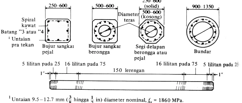 Gambar 2.3 Tiang pancang beton precast concrete pile (Bowles, 1991) 