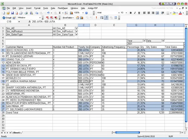 Gambar 5.34 Tampilan Export to Microsoft Excel 