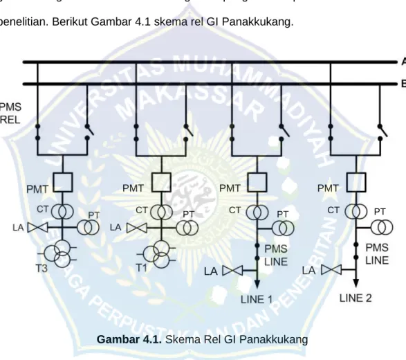 Gambar 4.1. Skema Rel GI Panakkukang 