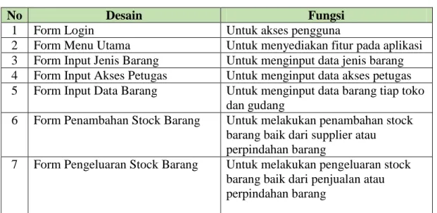 Tabel 8. Tabel Detail Pengeluaran Barang 